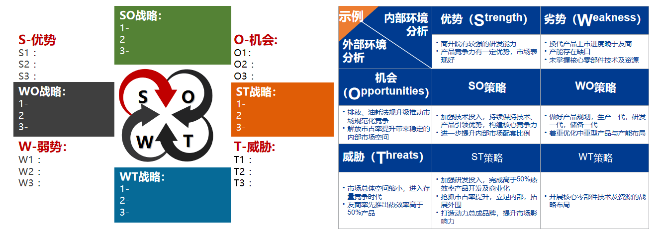 上干貨！戰(zhàn)略運營常用工具模型