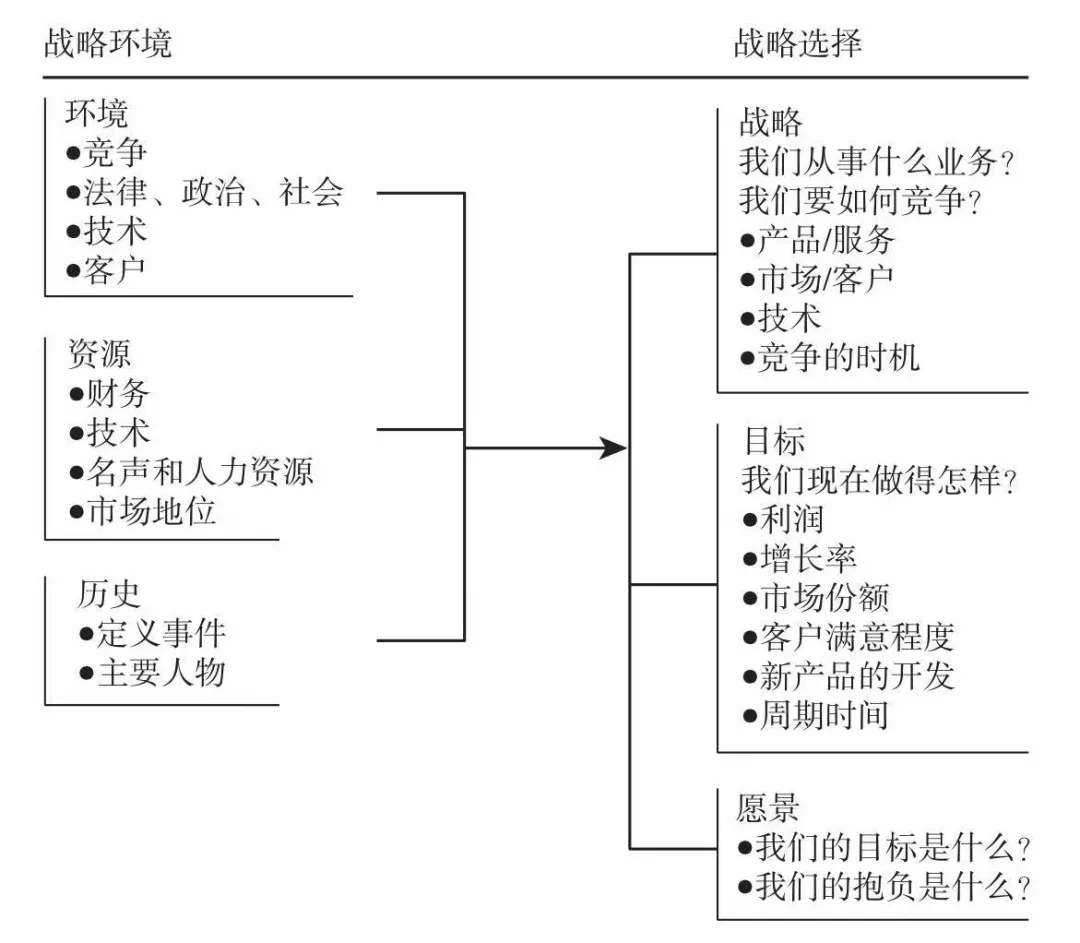 以組織的變革，應(yīng)對未來的變革