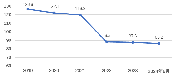 如何進(jìn)行業(yè)務(wù)創(chuàng)新變革